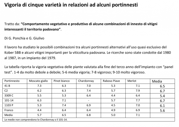 Combinazioni innesto/vitigno